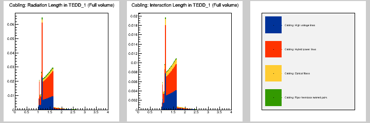 Cabling: MB in TEDD_1 (Full volume)